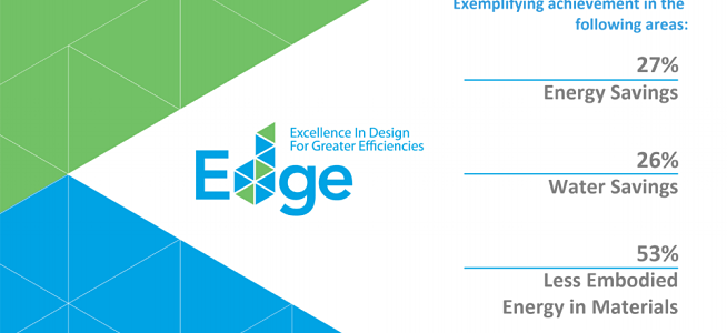Alegra recibió certificación Edge por su diseño sostenible