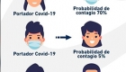Uso correcto del tapabocas