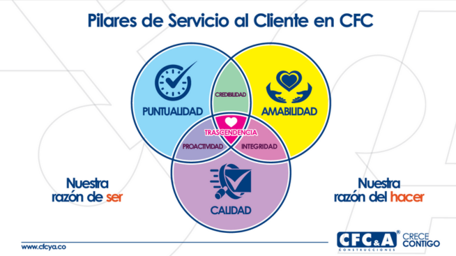 Seamos el 10 del servicio al cliente